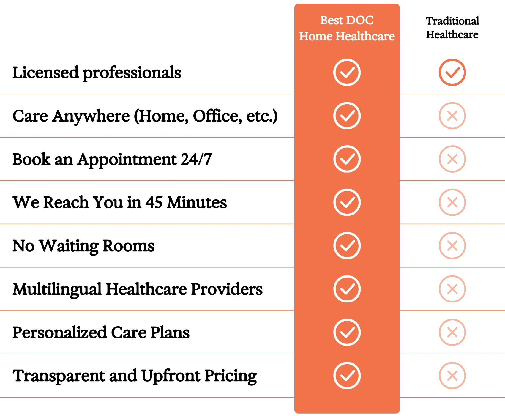 Best DOC Table 2